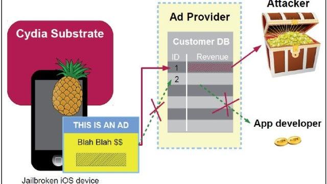 <b>Malware nou pe iOS! AdThief infectează peste 75.000 de terminale cu jailbreak</b>Apple are o reputație destul de bună când vine vorba de securitate pe terminalele sale, dar din când în când mai apare câte un mic exploit care să îi strice din faima. Azi aflăm de existența lui AdThief, care a infectat peste 75.000 de...