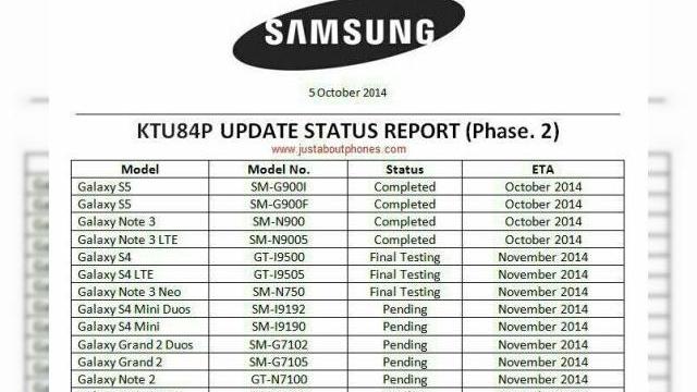 <b>Roadmap-ul Samsung privind planurile de update la Android 4.4.4 KitKat pentru smartphone-urile aflate pe piață ajunge pe web</b>Deși Google urmează a lansa comercial cât de curând versiunea Licorice (L) a sistemului de operare Android, pe piață încă mai există o mulțime de terminale care încă nu se pot bucura de ultima actualizare disponibilă, și anume Android 4.4.4...