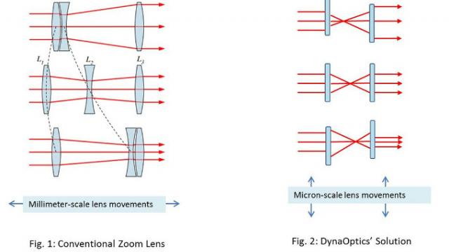 <b>DynaOptics va aduce zoomul optic real pe smartphone-urile ultrasubțiri de anul viitor</b>Până acum telefoanele cu zoom optic erau "monștri" precum Galaxy K Zoom sau hibrid camera-telefon de la Panasonic. Ei bine, de la anul am putea vedea această funcție și pe modele subțiri, cu ajutorul celor de la DynaOptics. &nbsp; Aceștia au creat...