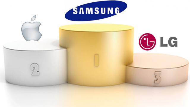 <b>Samsung, Apple și LG Electronics ocupă primele 3 locuri În topul celor mai mari producători de smartphone-uri din trimestrul 3</b>Astăzi, prin intermediul unui raport realizat de către echipa Digitimes Research aflăm că primele 3 locuri în topul celor mai mari producători de smartphone-uri din trimestrul 3 au fost ocupate de către Samsung, Apple și LG Electronics, detalii ce...