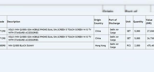 <b>Xolo Win Q1000 Își face apariția În cadrul unor documente de import; un nou terminal Windows Phone la orizont</b>După ce anterior, compania indiană Xolo lansa smartphone-ul Win Q900, terminal ce sosea cu sistemul de operare Windows Phone, astăzi prin intermediul unor documente de import listate pe site-ul Zauba.com aflăm că un alt device ce adoptă WP OS este...