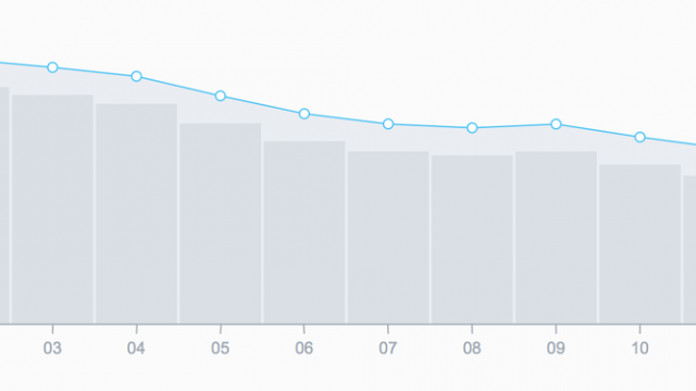 <b>Samsung pierde teren serios pe cea mai mare piață a sa, cea chineză, ajungând la o cotă de doar 12.5%</b>știți deja la această oră ca Samsung nu a avut un 2014 prea reușit, iar Galaxy S5 nu a fost chiar succesul pe care și-l imagina compania la debutul său. Ei bine, analistul Forbes Benedict Evans&nbsp;confirma trendul negativ al firmei, care a...