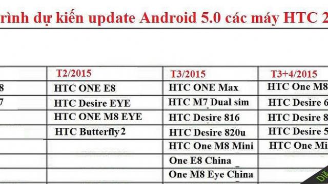 <b>Iată când vor primi Android 5.0 cele mai populare terminale HTC, conform unei surse asiatice</b>După ce am aflat în această săptămână ca posesori de HTC One M8 din România au început să primească Android 5.0 Lollipop, e momentul să vedem când vor primi și alte handseturi HTC celebre actualizarea. Direct din Vietnam o sursă pare a fi...