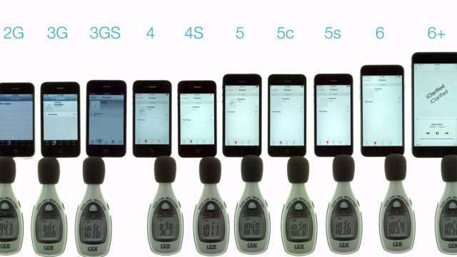 <b>Iată o comparație Între toate modelele iPhone la capitolul acustica/decibeli, cu câteva surprize de la variantele mai vechi (Video)</b>Cei de la Iclarified au realizat o comparație interesantă între toate modelele iPhone de până acum, aceasta comparație având ca scop stabilirea handsetului cu cel mai ridicat volum &nbsp;la capitolul acustică. Ideea era să vedem în ce măsură...