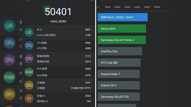 <b>Asus ZenFone 2, în versiunea de 5 inch cu 2 GB RAM depășește pragul de 50.000 puncte în AnTuTu</b>Printre device-urile aflate &icirc;n lumina refletoarelor luna trecută la CES s-a numărat și Asus ZenFone 2, terminal care &icirc;ncă st&acirc;rnește curiozitatea multora dintre noi prin prisma faptului că la interior primim un chip de 4 GB memorie...