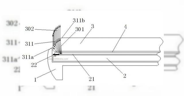 <b>Un brevet al chinezilor de la Oppo ne dezvăluie un concept de smartphone cu display edge-to-edge</b>Zilele trecute aici pe Mobilissimo vă prezentam cel mai actual smartphone cu display edge-to-edge de pe piață, device dezvoltat de către compania chineză LeTV. Terminalul &icirc;n cauză poate fi considerat un fel de evoluție a lui Sharp Aquos...