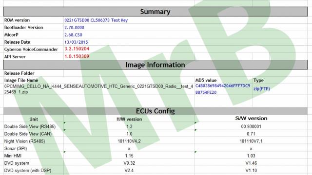 <b>HTC pregătește Cello, un rival pentru platforma Android Auto</b>Prin intermediul unei postări pe platforma Reddit, aflăm astăzi că taiwanezii de la HTC au &icirc;n plan lansarea unui nou produs, mai precis a unei platforme rivale pentru Android Auto ce a fost dezvăluită de Google anul trecut. Din c&acirc;te ni...