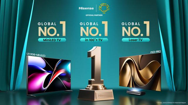<b>Hisense domină segmentul televizoarelor de top în 2025; cifre record la MiniLED, Laser și diagonale de peste 100 de inci</b>Hisense a ajuns în poziția în care poate dicta regulile în piața televizoarelor mari și scumpe. Potrivit datelor publicate de Omdia, în primul trimestru din 2025 compania a deținut 56,7% cotă de piață globală în segmentul televizoarelor de 100 inci și..