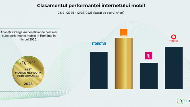 <b>Studiu nPerf: Orange are cea mai rapidă rețea mobilă în România în 2025; Vodafone rămâne lider la streaming video</b>După ce am aflat cum stau operatorii din România în ceea ce privește internetul fix, iată că cei de la nPerf au publicat recent o analiză a rețelelor mobile. Analiza acoperă perioada 1 ianuarie - 31 decembrie 2025 și se bazează pe aproape 19.000 de teste