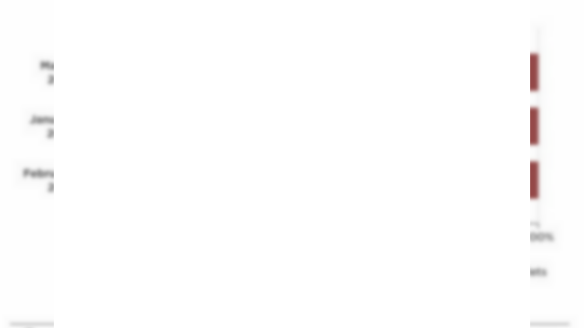 <b>Phableturile "fură" din cota de piaţă de la tablete şi telefoane; Iată cifrele firmei de analytics Flurry!</b>Firma de analytics mobile Flurry, deţinută de către Yahoo a publicat un raport interesant cu privire la trendurile din zona Mobile. Ei au analizat date preluate de la 1.6 miliarde de terminale monitorizate lunar şi se pare că phableturile sunt la...