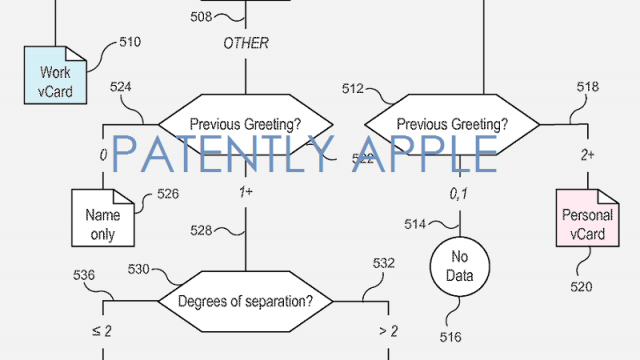 <b>Noi brevete Apple menţionează schimbul de informaţii prin îmbrăţişări sau alte gesturi, folosind terminale Apple Watch</b>În cadrul WWDC 2013 Craig Federighi prezenta AirDrop, care uşura transferul de informaţii între terminalele Apple, iar acum un brevet nou aduce o alternativă la această tehnologie pentru Apple Watch. Apple a înregistrat un brevet...
