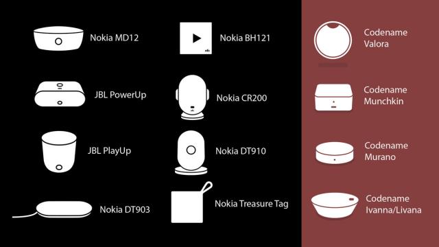 <b>Microsoft pregătește lansarea a 4 noi device-uri, printre care și un dock de transformare a telefonului în unitate desktop</b>Dacă smartphone-urile celor de la Microsoft &icirc;ncă se lasă așteptate, iată că astăzi prin intermediul celor de la MicrosoftInsider.es primim c&acirc;teva informații despre noi gadget-uri pregătite de către compania IT. Printre acestea se...
