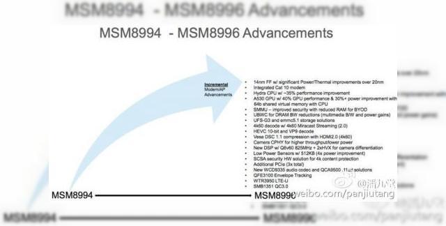 <b>Procesorul Qualcomm Snapdragon 820 îşi dezvăluie specificaţiile: GPU Adreno 530, arhitectura de 14 nm şi 4 core-uri</b>Analistul chinez Pan Jiutang a făcut astăzi dezvăluiri importante cu privire la procesorul Qualcomm Snapdragon 820, cel care se va afla la interiorul viitoarelor flagshipuri din 2016 şi poate şi al celor de final de an. Hai să vedem ce ne aduce noul...