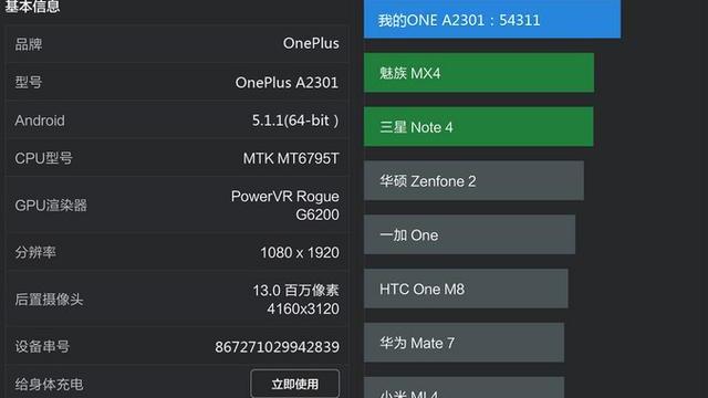 <b>Dotările lui OnePlus Mini (A2301) apar în benchmarkul AnTuTu: procesor MediaTek Helio X10, camera de 13 MP, 2 GB RAM</b>Confirmat partial &icirc;ntr-un interviu cu Adevărul&nbsp;de un oficial OnePlus, OnePlus Mini e din nou subiect de scăpări azi. De această dată dotările sale sunt dezvăluite de o scăpare &icirc;n benchmarkul AnTuTu. Terminalul a mai primit...