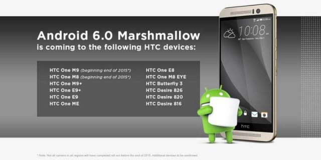 <b>HTC confirmă lista cu terminalele sale care vor primi actualizarea la Android 6.0 Marshmallow</b>HTC a publicat astăzi o listă cu terminalele sale care vor primi actualizarea la Android 6.0 Marshmallow, după ce ieri Google a anunţat lansarea noului OS. Aflam recent detalii despre această actualizare datorită unui leak de pe Twitter şi ştim...