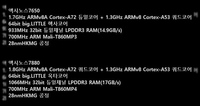 <b>Procesoarele Samsung Exynos 7880 şi Exynos 7650 apar în peisaj, prin intermediul unor surse din Coreea de Sud</b>Pentru Samsung anul 2015 este &icirc;ncheiat pe partea smartphone, ei lans&acirc;nd deja modelele flagship şi midrange cele mai importante din acest an. Acum e momentul să privim spre 2016 şi nu e de mirare că au apărut at&acirc;t de multe zvonuri...