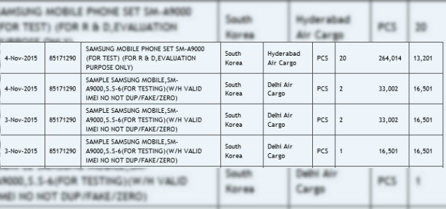 <b>O scăpare din baza de date Zauba indică faptul că Galaxy A9 ar putea avea un ecran de 6 inch</b>Samsung Galaxy A9 &icirc;ncă aşteaptă să fie anunţat oficial, după ce a avut specificaţiile dezvăluite de AnTuTu, iar azi aflăm c&acirc;teva detalii noi despre acest model. Pentru &icirc;nceput el va avea un ecran de 6 inch şi tocmai a fost...