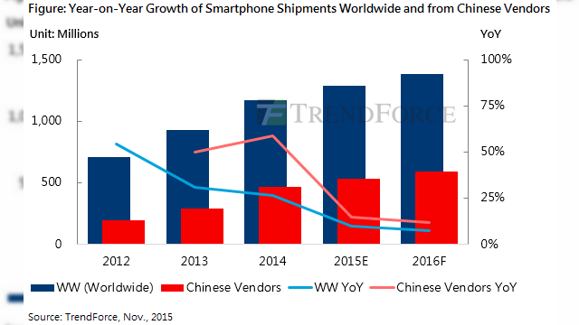 <b>iPhone 7 va avea 3 GB RAM și corp rezistent la apă; Apple se va apropia de cota de piaţă Samsung în 2016, conform TrendForce</b>TrendForce este o companie de studii de piaţă, care a publicat o analiză pertinentă recent, cu privire la evoluţia Apple &icirc;n următorul an. Astfel, se pare că firma din Cupertino se va apropia de cota de piaţă a celor de la Samsung &icirc;n...