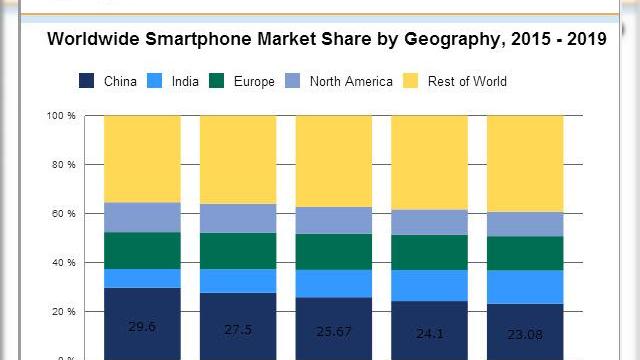 <b>IDC prezice o creştere modestă pentru smartphone-uri în acest an, Windows va continua să se lupte cu o cotă mică de piaţă până în 2019</b>IDC (International Data Corporation) a publicat predicţiile sale cu privire la &icirc;ntreg anul 2015 &icirc;n zona smartphone. Astfel, aflăm că v&acirc;nzările globale ale acestor terminale ar urma să crească cu mai putin de 10% pe ultimele 12...