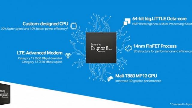 <b>Lenovo ne-ar putea pregăti un smartphone cu procesor Exynos 8870; device-ul așteptat în 2016</b>Cu ceva timp &icirc;n urmă cei de la Samsung au dezvăluit procesorul care anul viitor se va afla la bordul unor terminale de top ca Galaxy S7 și Galaxy S7 Plus, chip octa-core numit Exynos 8890. De asemenea, la scurt timp am aflat și despre posibila...