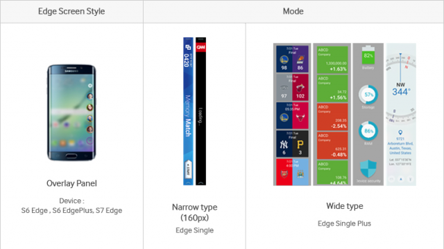 <b>Detalii despre funcțiile marginilor curbate de pe Galaxy S7 Edge apar chiar pe site-ul oficial Samsung</b>Leak-urile referitoare la Samsung Galaxy S7 Edge nu se opresc nici astăzi, moment &icirc;n care primim detalii despre device direct din partea celor de la Samsung. Ei bine, compania tocmai ce a actualizat site-ul oficial cu noile funcții ale marginilor...