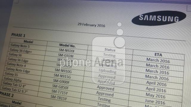 <b>Iată când va primi Note 5 și Galaxy S5 actualizarea la Android 6.0; aflăm detalii și despre alte modele</b>Uneori pe web avem ocazia să dăm și peste liste de tip roadmap ce ne prezintă planurile de actualizare la noua versiune software pentru device-urile unei companii. Astăzi avem &icirc;n față o astfel de listă, una ce include planurile de update la...