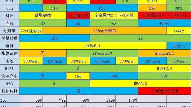 <b>Meizu ar plănui să lanseze 7 telefoane mobile în 2016, inclusiv un flagship nou luna viitoare</b>Meizu a avut un an 2015 destul de prolific, reuşind să v&acirc;ndă 20 de milioane de handseturi, iar aşteptările sunt ca &icirc;n 2016 să depăşească această cotă. Companie e pe cai mari acum, plănuind să lanseze nu mai puţin de 7 noi...